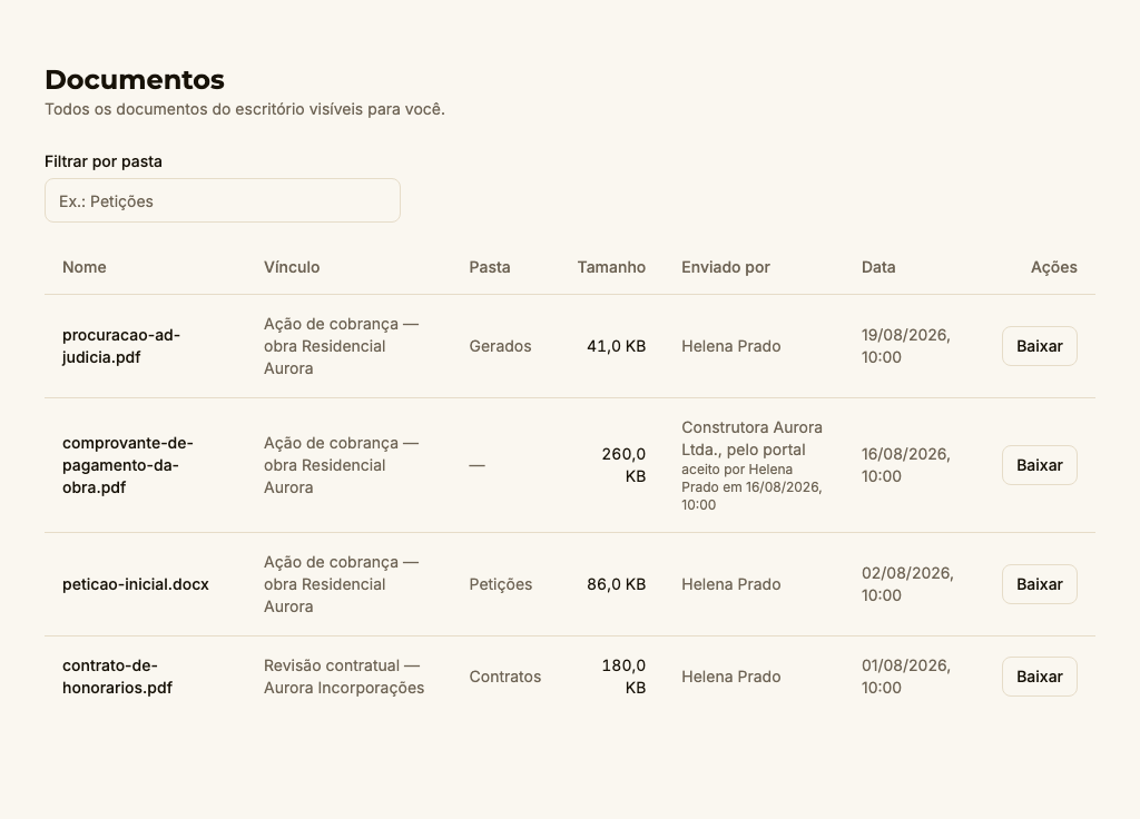 Tela “Documentos” com o filtro por pasta e a lista: nome, vínculo com o caso, pasta, tamanho, quem enviou — num deles, o cliente, pelo portal, com quem aceitou e quando — data e o botão Baixar