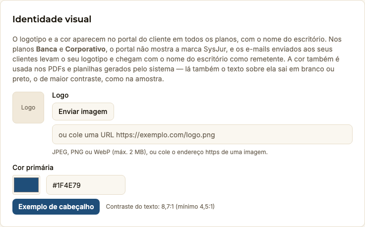 Cartão “Identidade visual”: o texto sobre onde o logotipo e a cor aparecem em cada plano, o botão “Enviar imagem” ou o campo para colar uma URL, a cor primária #1F4E79 com o seletor e o “Exemplo de cabeçalho” com o contraste do texto